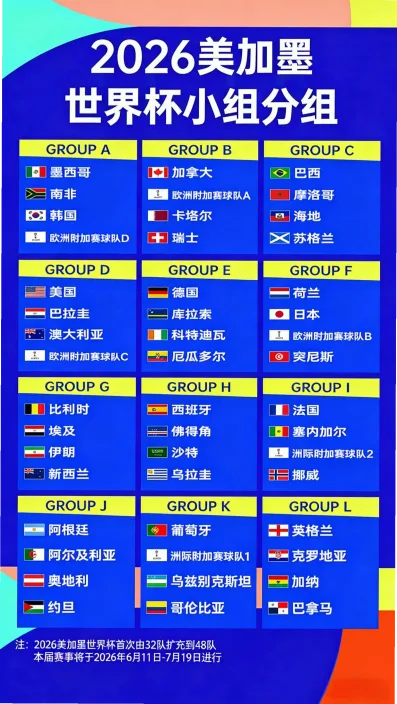 2026世界杯夺冠赔率最新 example