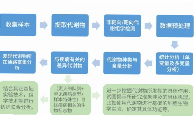 数据采集基础怎么做？样本量多大才够？