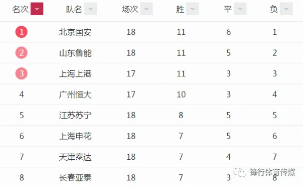 中超联赛降级球队是每个赛季最受关注的焦点之一